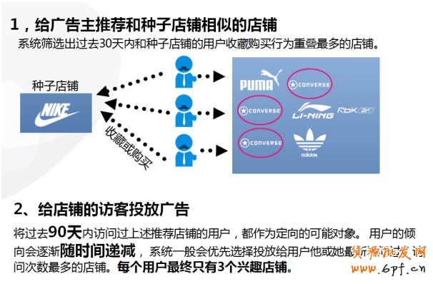 【亮鉆課程】&mdash;&mdash;全網計劃智能優化版(鉆立方)