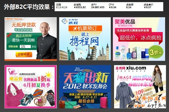 外部B2C平均效果