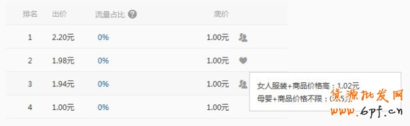分享:揭秘鉆展群體定向，玄機(jī)無處不在，鉆石展位的雙刃劍