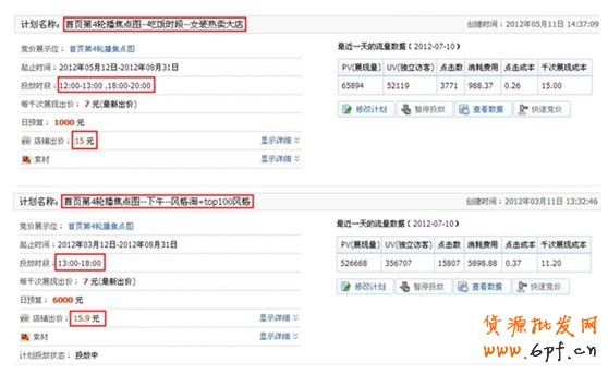 分享：店鋪定向使用指南:精準鎖定目標人群，降低廣告成本