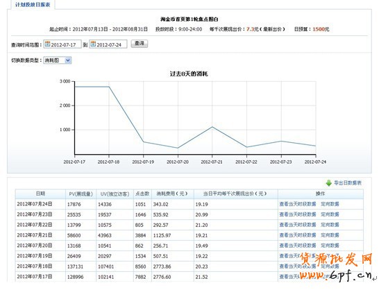 分享： 小二墻裂推薦！金冠店6成的流量來(lái)自于鉆展，史上最詳盡的分享一