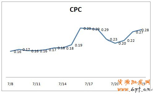 分享： 小二墻裂推薦！金冠店6成的流量來(lái)自于鉆展，史上最詳盡的分享一