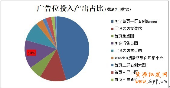 分享： 小二墻裂推薦！金冠店6成的流量來自于鉆展，史上最詳盡的分享一