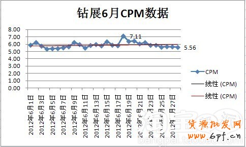 2012年鉆展6月大盤數據及半年回顧