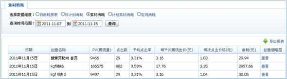 多素材測(cè)試，輕松控制CPC[鉆展投放]