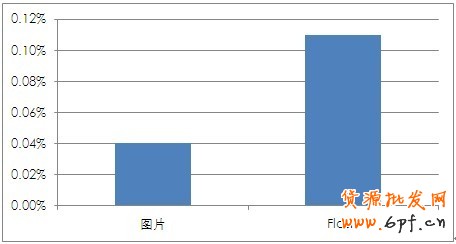 【亮鉆計劃】站外創意如何快速提升點擊率