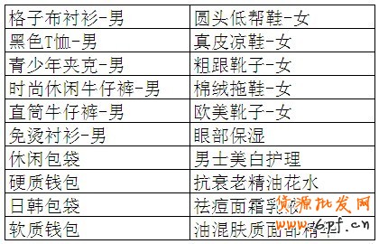 鉆石展位部分風(fēng)格詞一覽