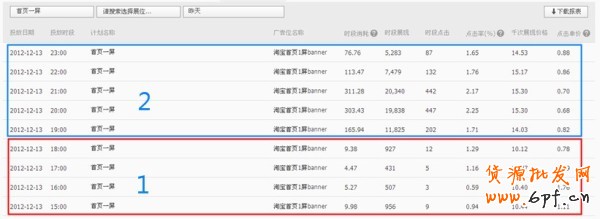 【亮鉆課程】降低點擊成本的法寶&mdash;&mdash;測試