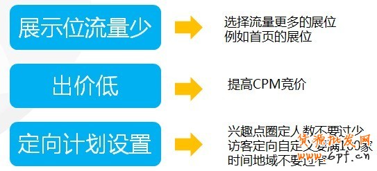 【亮鉆課程】降低點擊成本的法寶&mdash;&mdash;測試