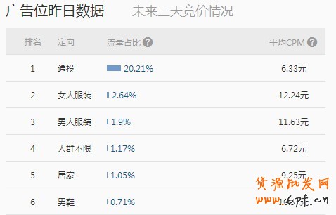 如何確保買到鉆展流量