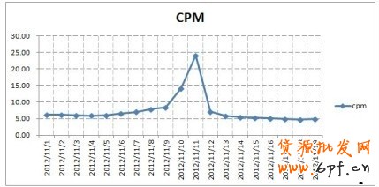 &ldquo;1212&rdquo;就在眼前，如何打好雙十二這場戰役