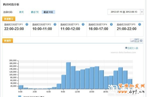 分享：親潤813大促數(shù)據(jù)分享&mdash;親潤摩詰