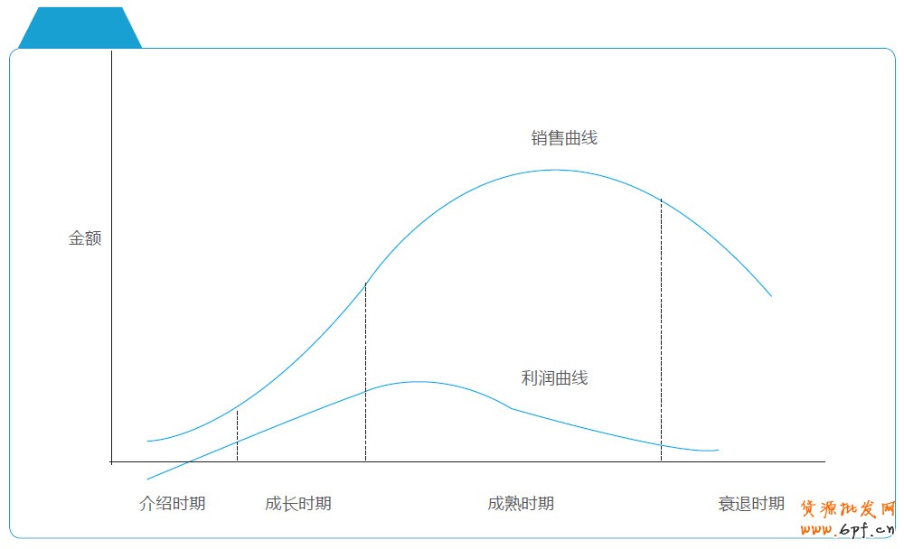 分享：電商寶典《電子商務創想力報告》V2