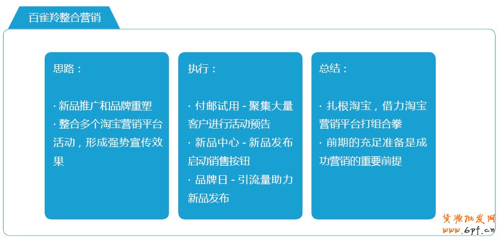 分享：電商寶典《電子商務創想力報告》V2
