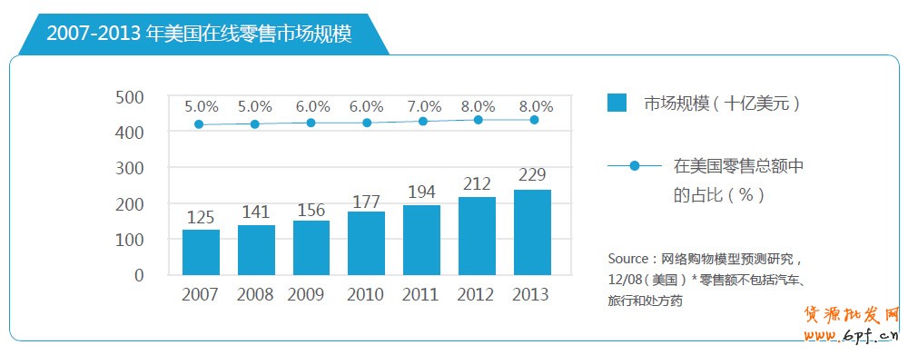 分享：電商寶典《電子商務創想力報告》V2