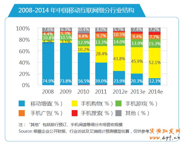 分享：電商寶典《電子商務創想力報告》V2