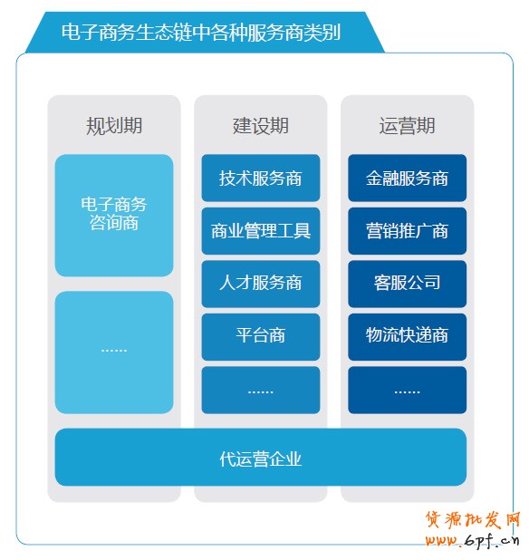 分享：電商寶典《電子商務創想力報告》V2