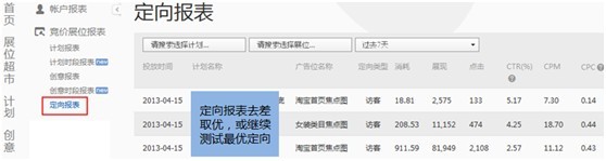 【亮鉆課程】訪客定向點擊成本高腫么辦？！