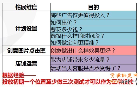 【亮鉆課程】訪客定向點擊成本高腫么辦？！