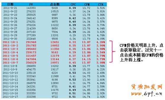 黃金周&mdash;你的轉折點，專家剖析【鉆展競價指南】