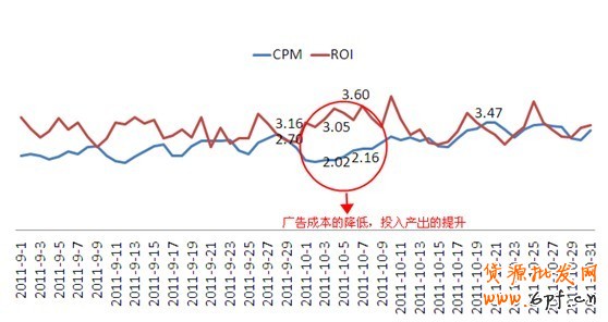 黃金周&mdash;你的轉折點，專家剖析【鉆展競價指南】