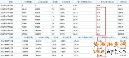 分享：男鞋鉆展投放二三事（位置選擇、競價技巧、素材小析）
