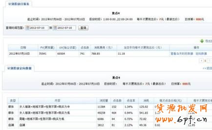分享：男鞋鉆展投放二三事（位置選擇、競價技巧、素材小析）