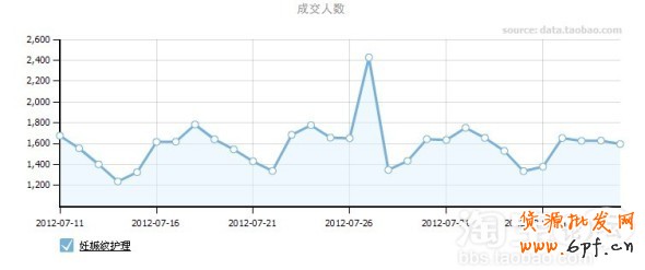 分享：五羊母嬰室分享鉆展定向技巧-月銷80萬