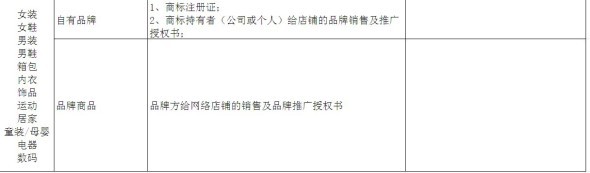 鉆展資質是浮云！就看你有沒有