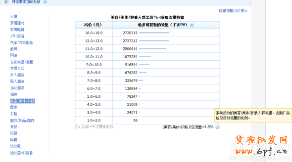 suihi.com分享： 揭秘人群定向，玄機無處不在