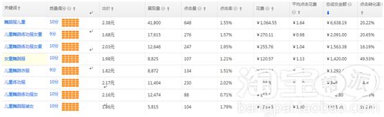 點擊瀏覽下一頁
