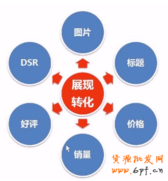 點擊瀏覽下一頁