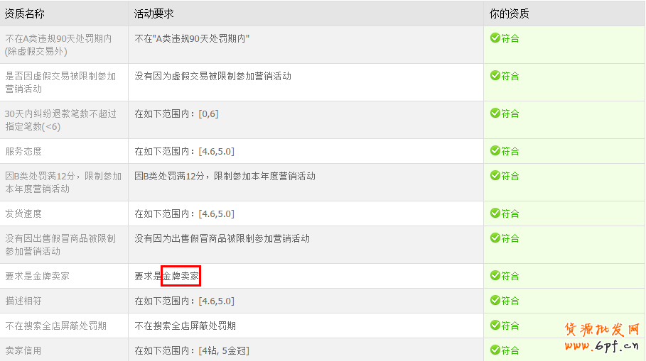 點擊瀏覽下一頁