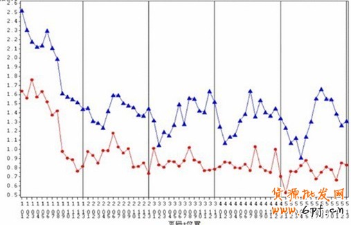 點擊瀏覽下一頁