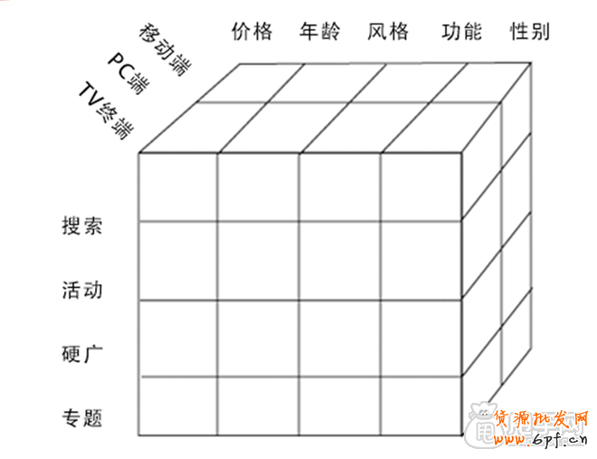 就在淘寶個性化搜索下打造爆款 3