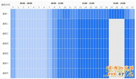 分時折扣的調整