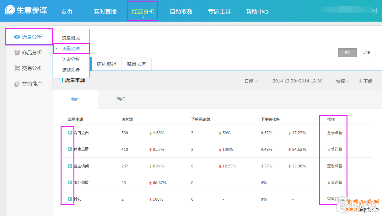 店鋪診斷- 生意經(jīng)幫你檢測(cè)店鋪現(xiàn)狀 2