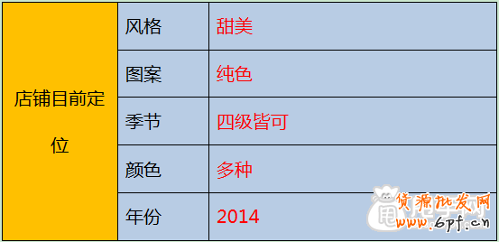 店鋪定位之中的三大關(guān)鍵定位 5
