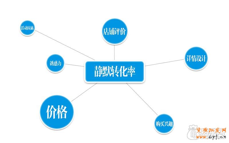 視覺營銷店鋪必不可少的數(shù)據(jù)分析操作1