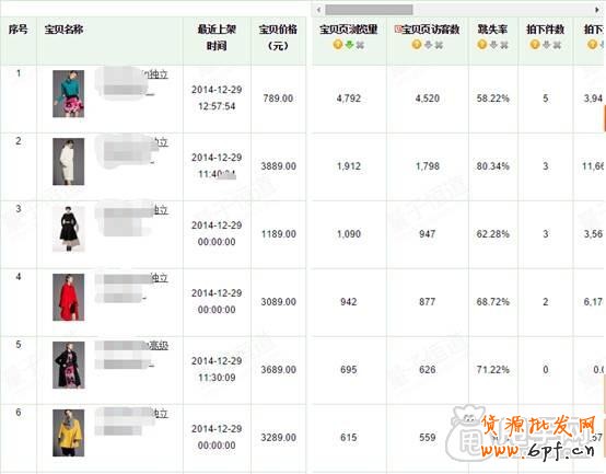 淘寶運營必備的幾個基礎知識 2