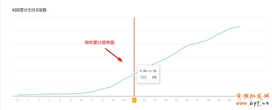 生意參謀如何使用:實(shí)時直播怎么看？3