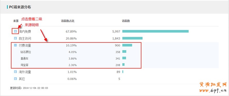 生意參謀如何使用:實(shí)時直播怎么看？6