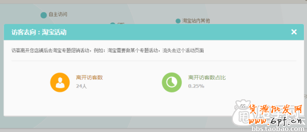 生意參謀經營分析-流量分析如何使用？17