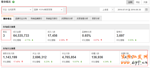 鉆展明星店鋪推廣的真正威力 1
