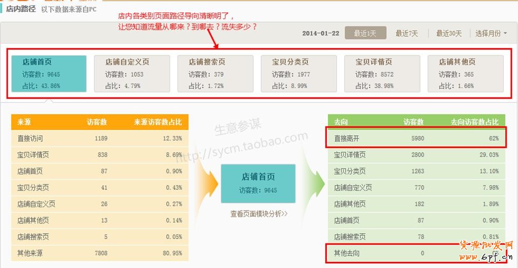 如何通過生意參謀分析做好店鋪引流？4