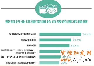 生意參謀- 打造買家最喜歡的寶貝詳情頁7