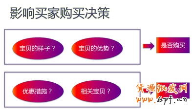 生意參謀- 打造買家最喜歡的寶貝詳情頁 2
