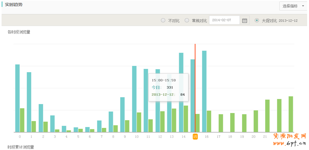 數(shù)據(jù)分析- 生意參謀實時直播數(shù)據(jù)操作  2