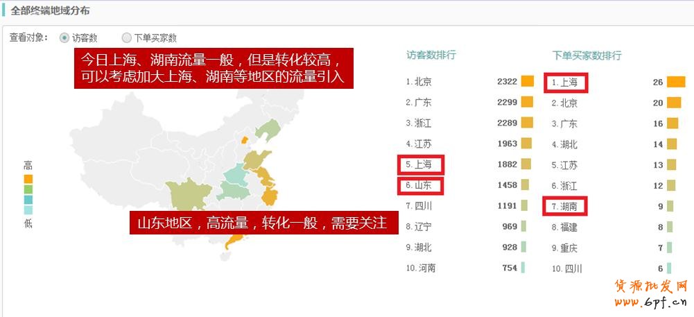 數(shù)據(jù)分析- 生意參謀實時直播數(shù)據(jù)操作 5
