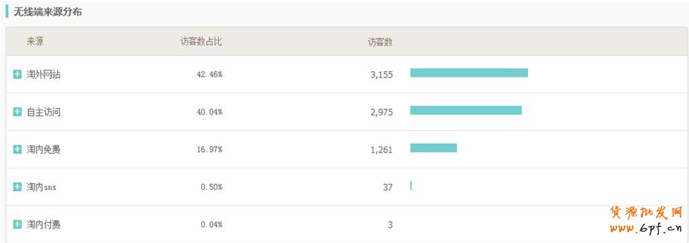 數(shù)據(jù)分析- 生意參謀實時直播數(shù)據(jù)操作 6